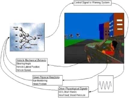 Driver Drowsiness Detection